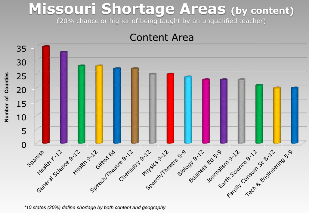 Teacher Shortage Data From DESE Makes Great Case For Course Access ...